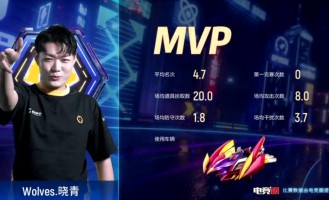 开元棋牌- 班切罗新秀赛季，魔术逆风翻盘  